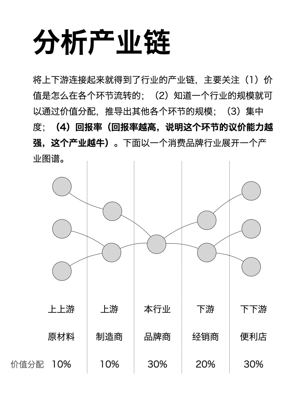 如何 快速摸清 一个行业（完整篇）