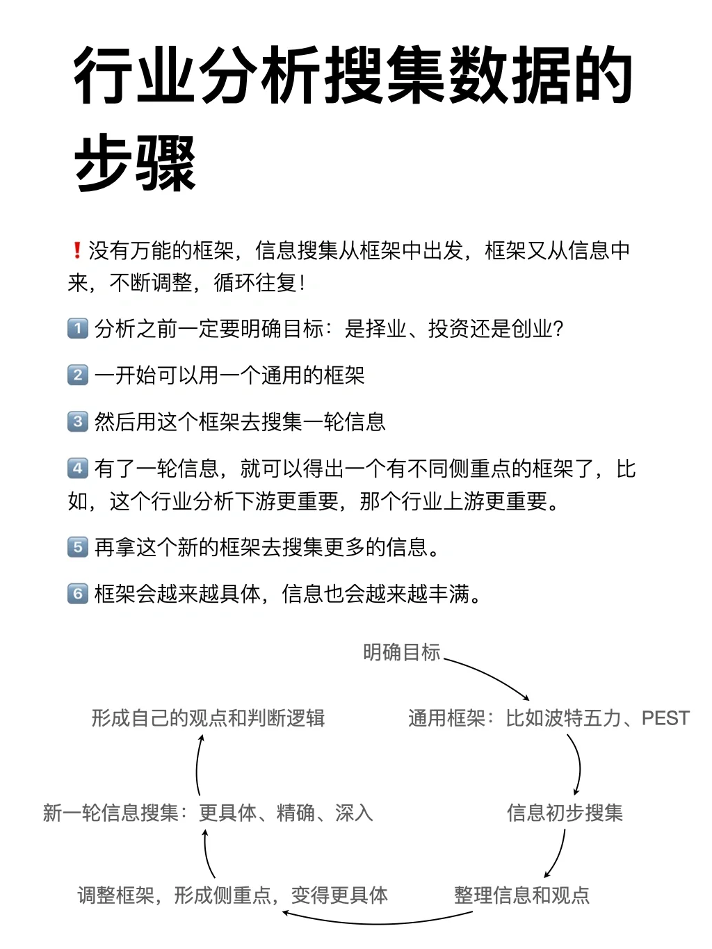 如何 快速摸清 一个行业（完整篇）