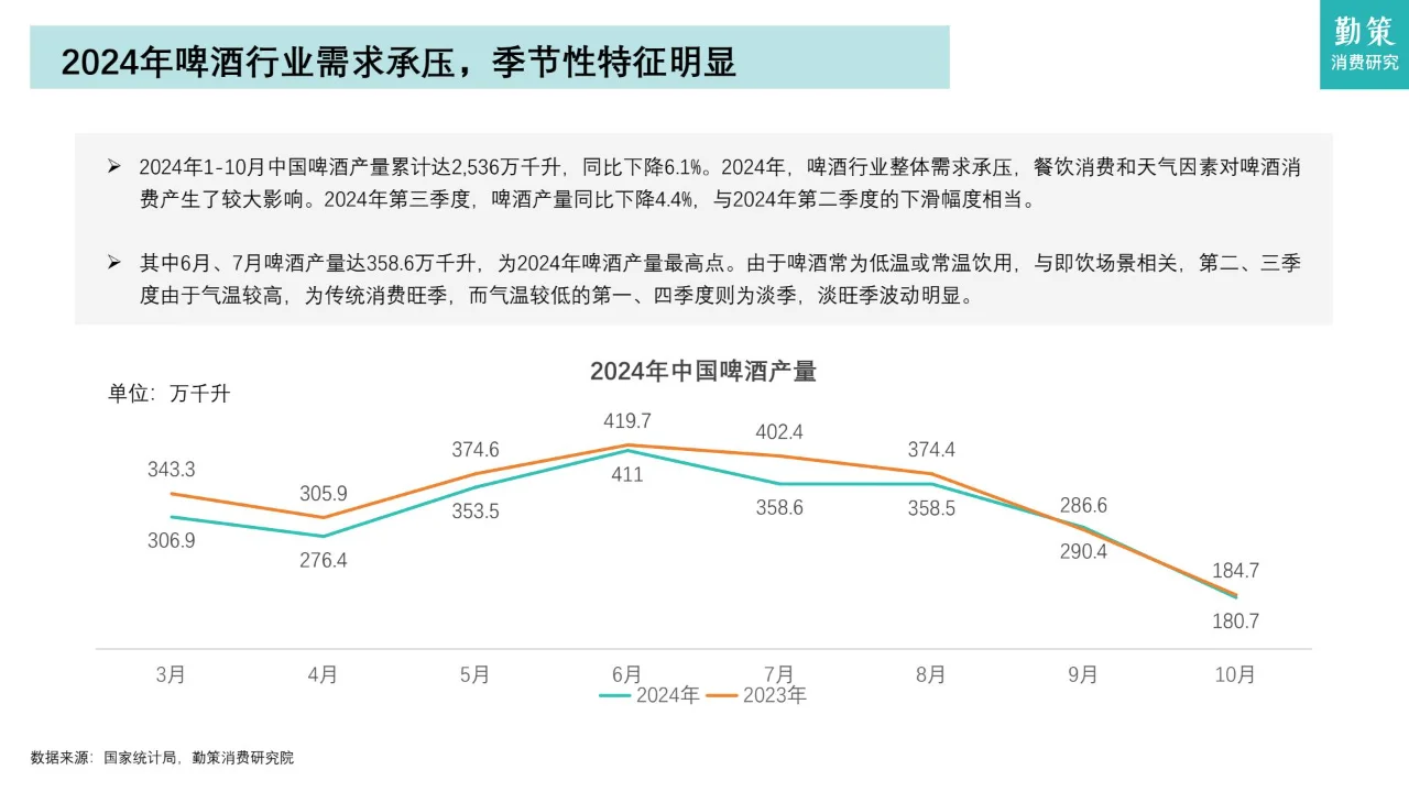 中国啤酒行业消费趋势：市场饱和，集中度高
