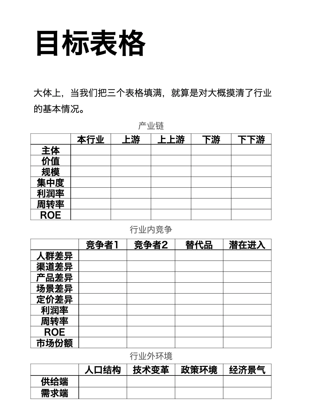 如何 快速摸清 一个行业（完整篇）