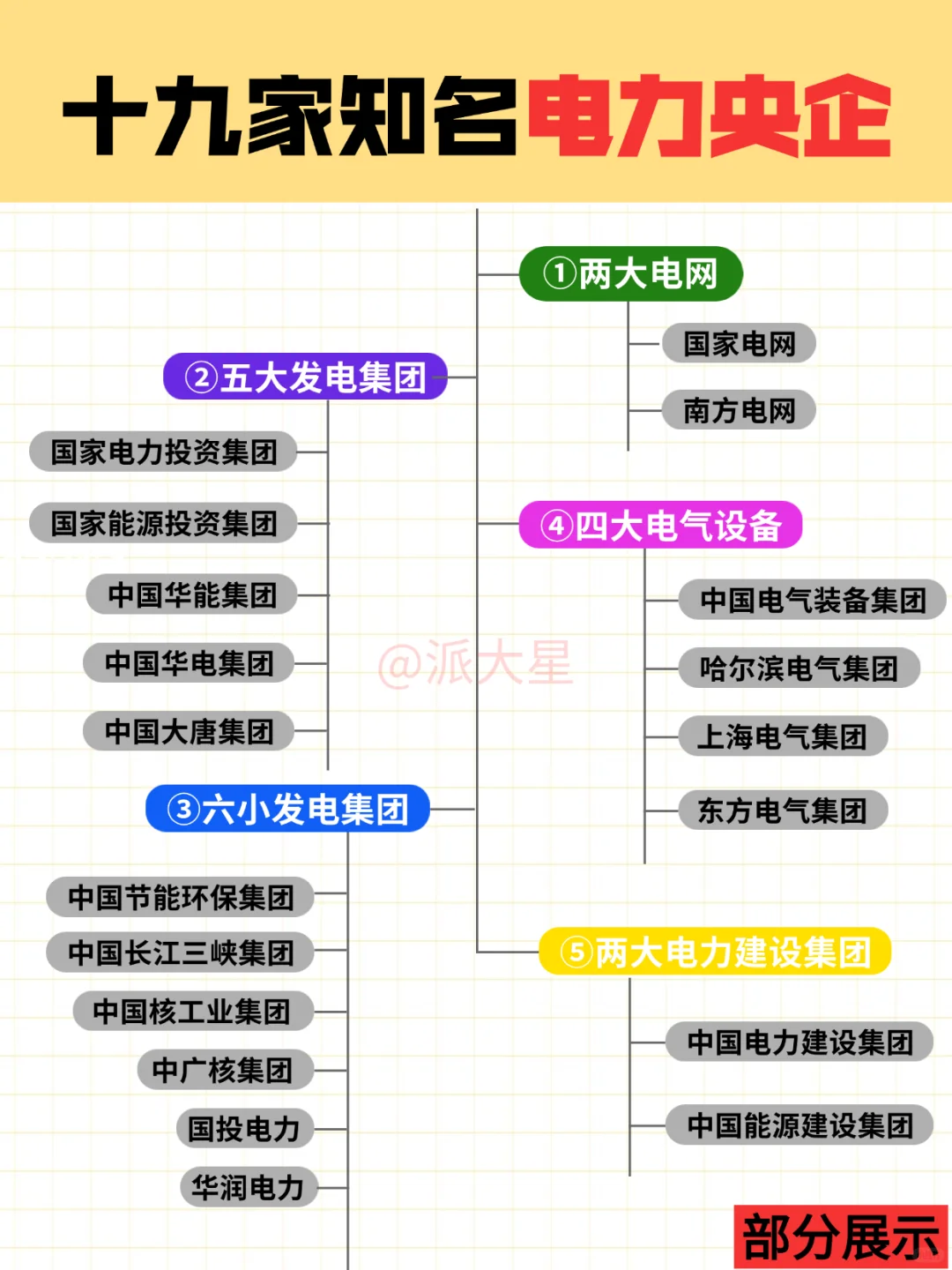 2025年19家电力行业央国企一图流介绍