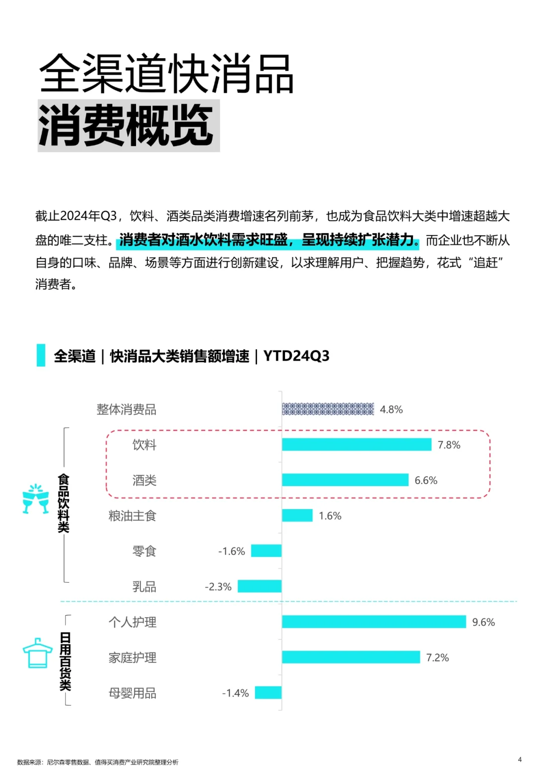 2025酒水饮料消费趋势报告