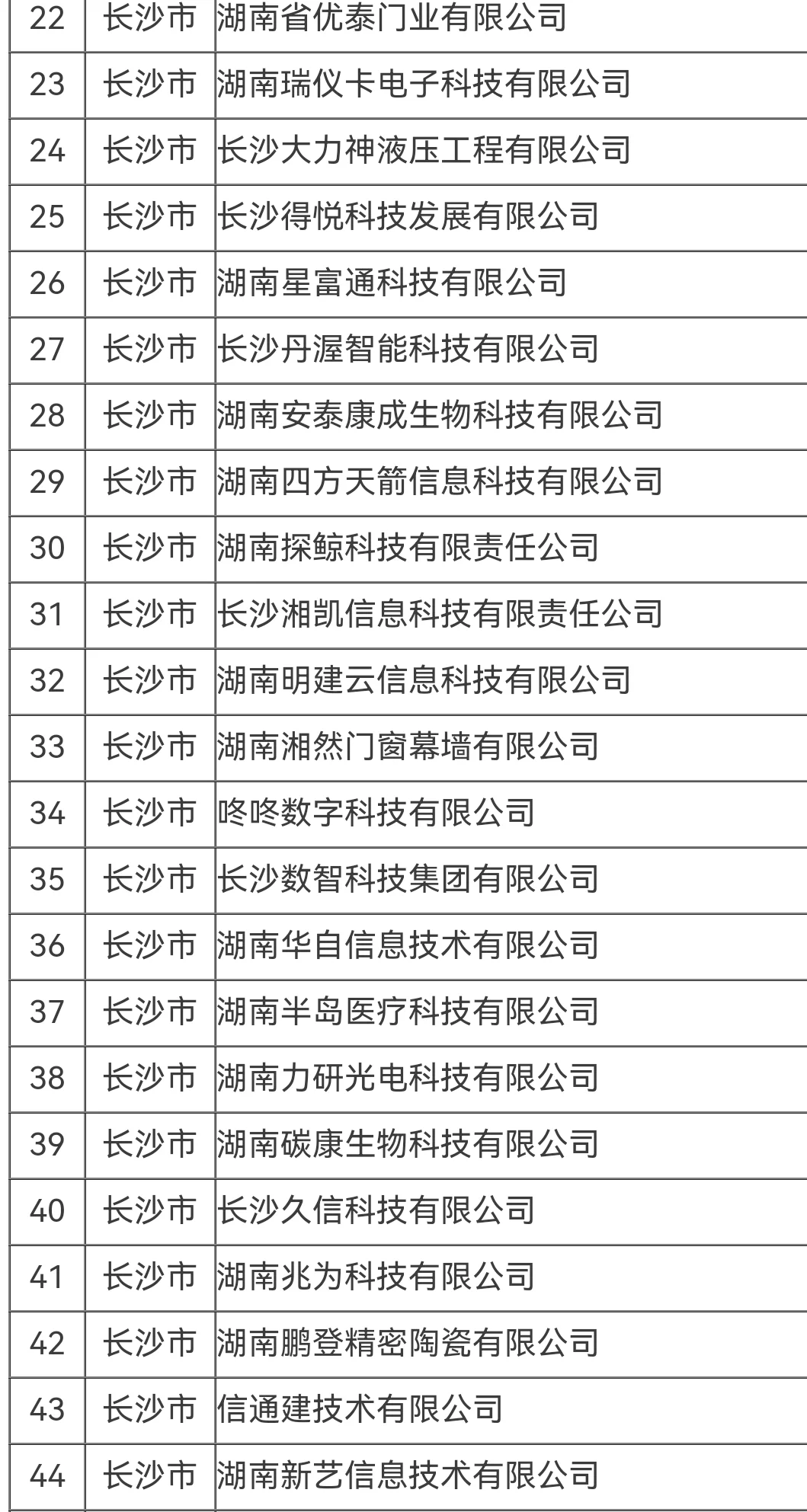 湖南的朋友找工作，可以看看这份名单