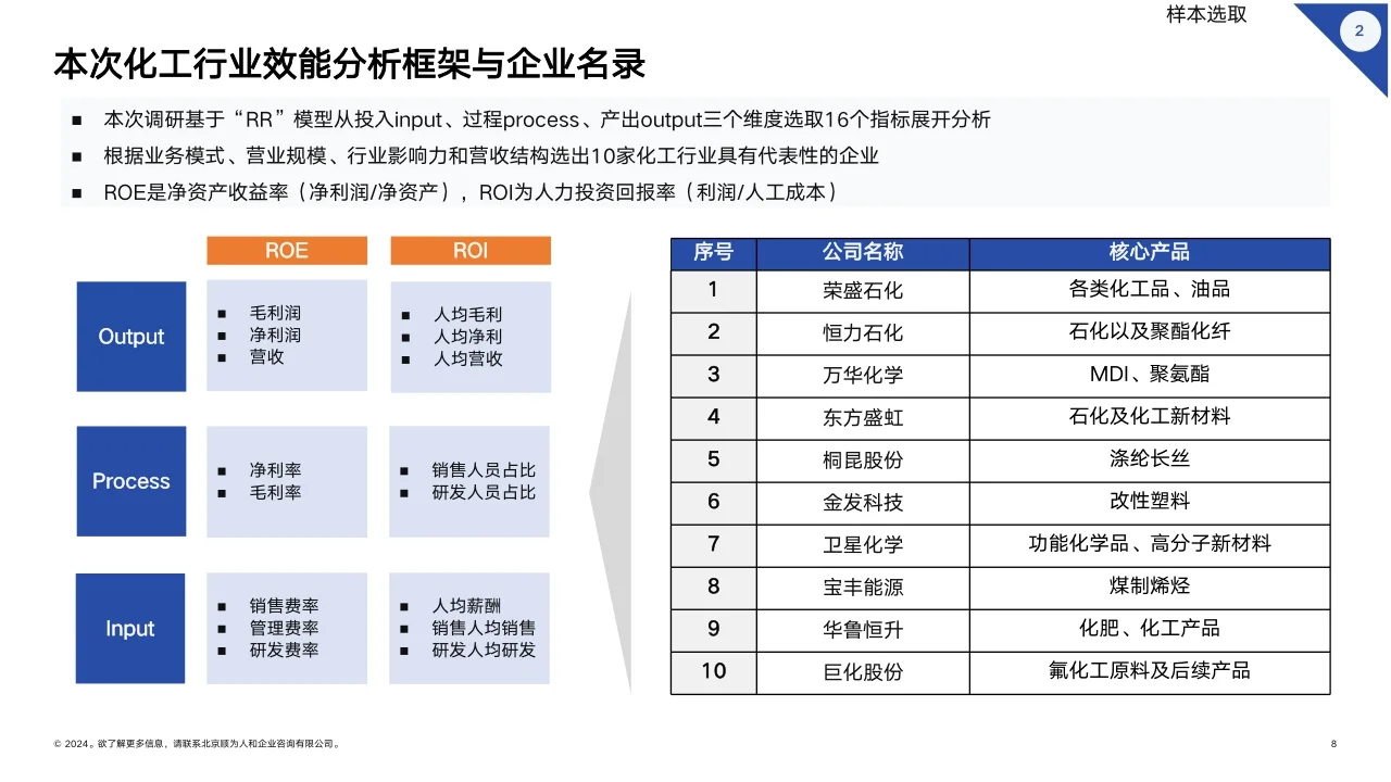 2024化工行业组织效能报告