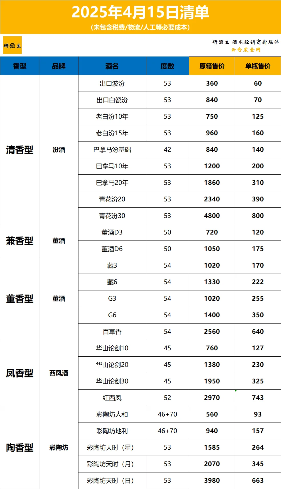 2025年4月15日白酒清单价