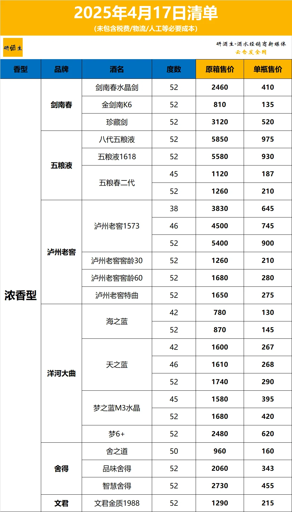2025年4月17日白酒清单
