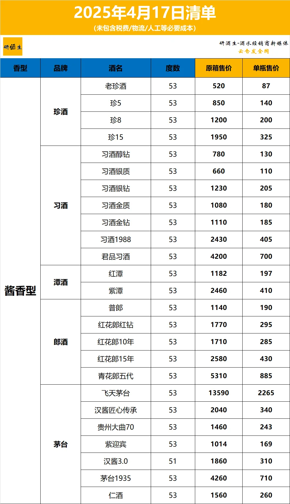 2025年4月17日白酒清单
