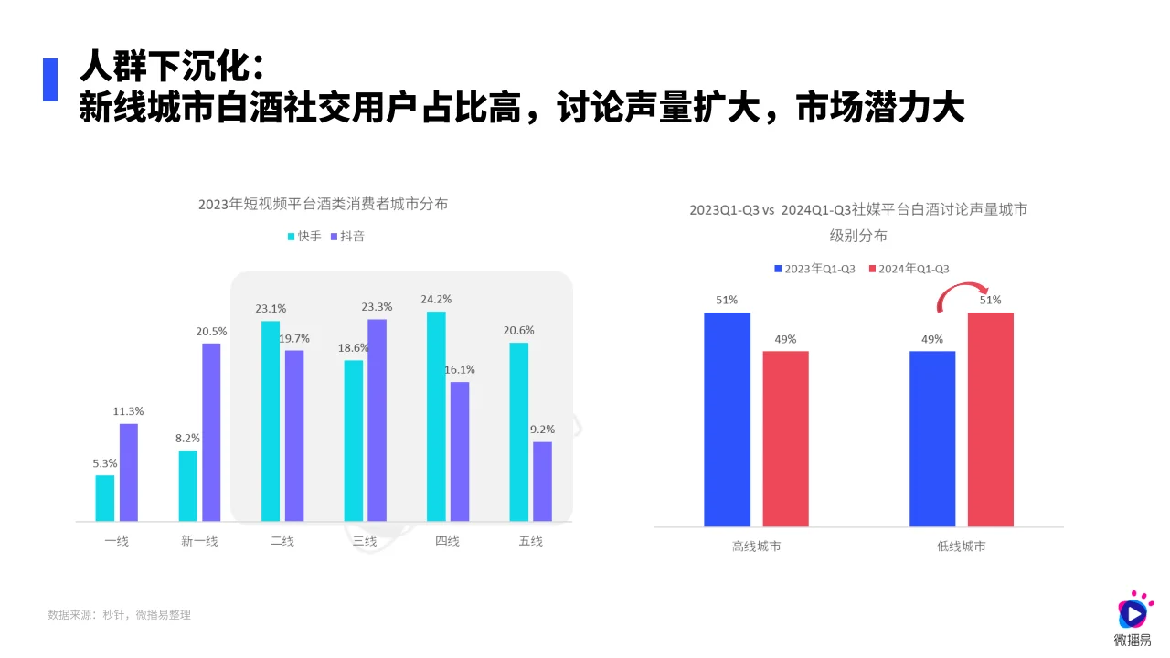 2024白酒行业营销新趋势，社媒引领变革