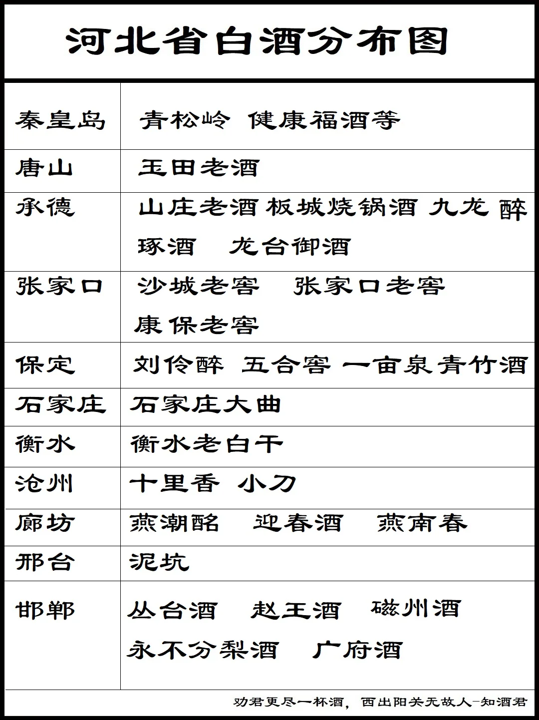 河北省白酒分布及时名酒