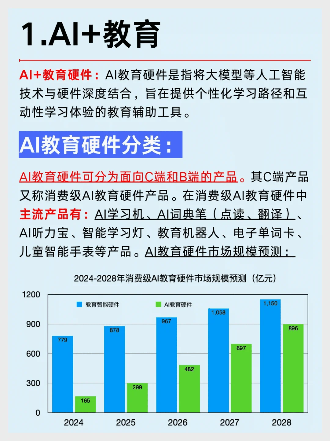 一篇解析：2025年AI大模型六大行业趋势