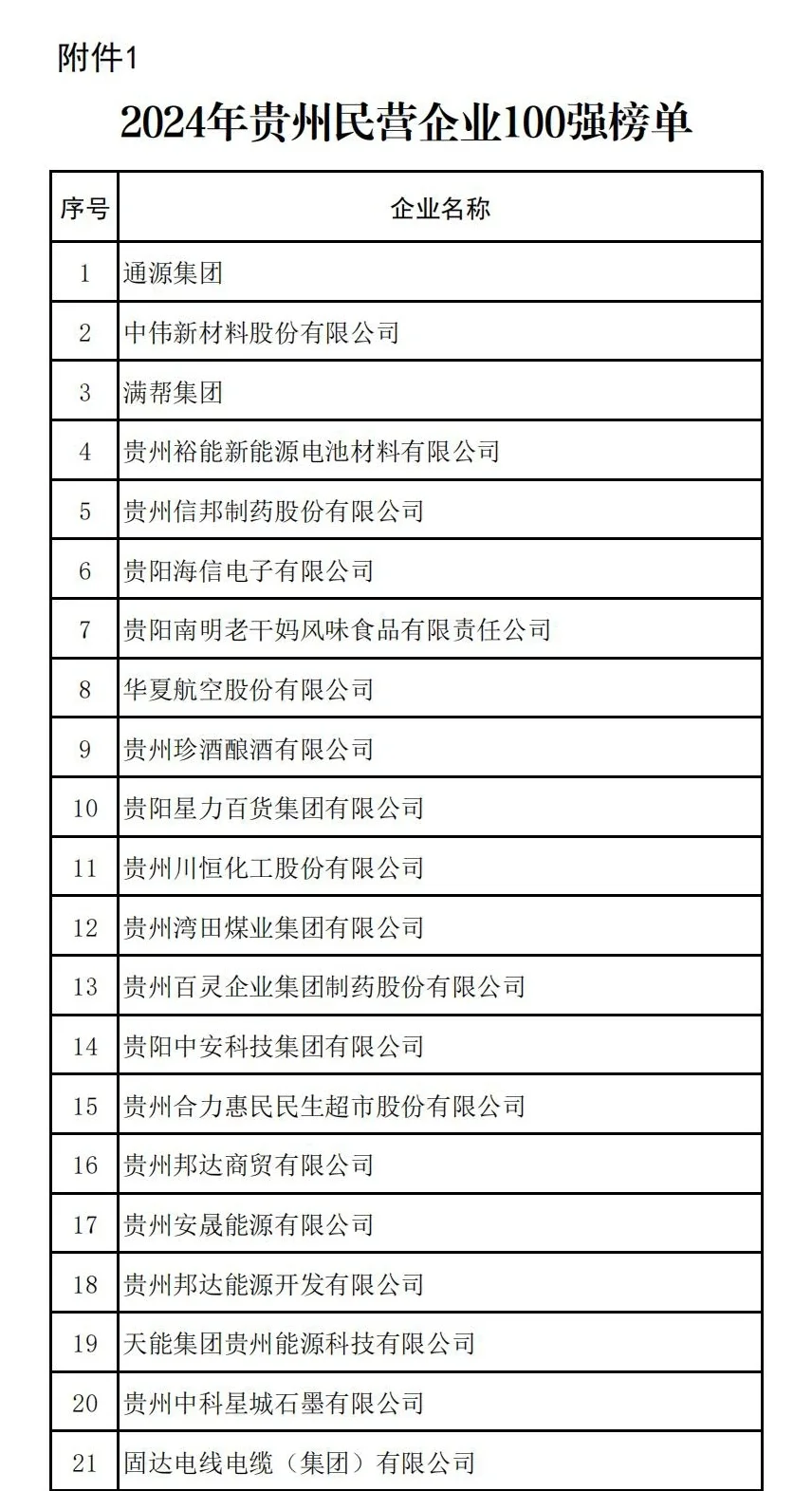 贵州老板们，1800的底薪，你们怎么开得出？