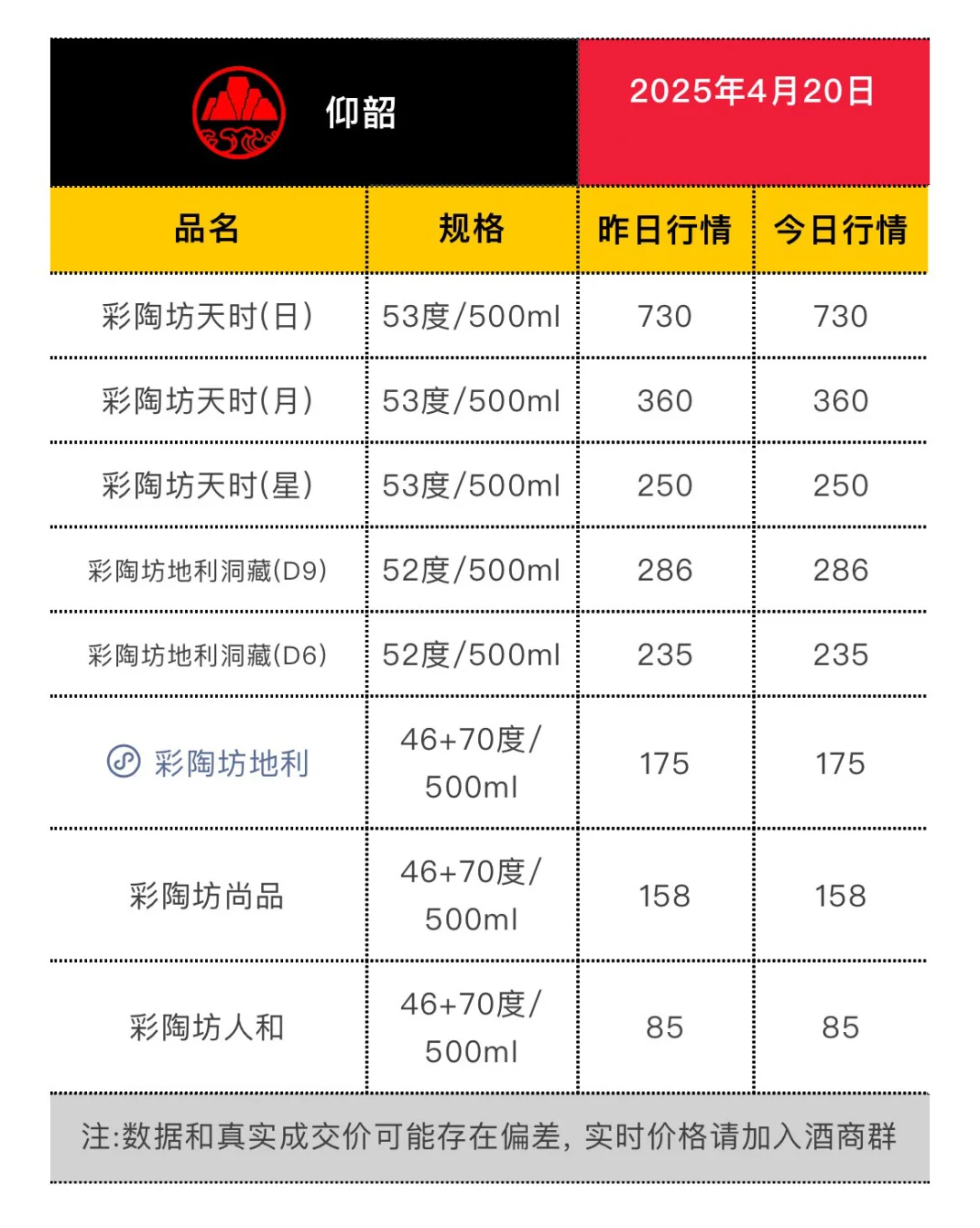 4月20日今日最新茅台行情.