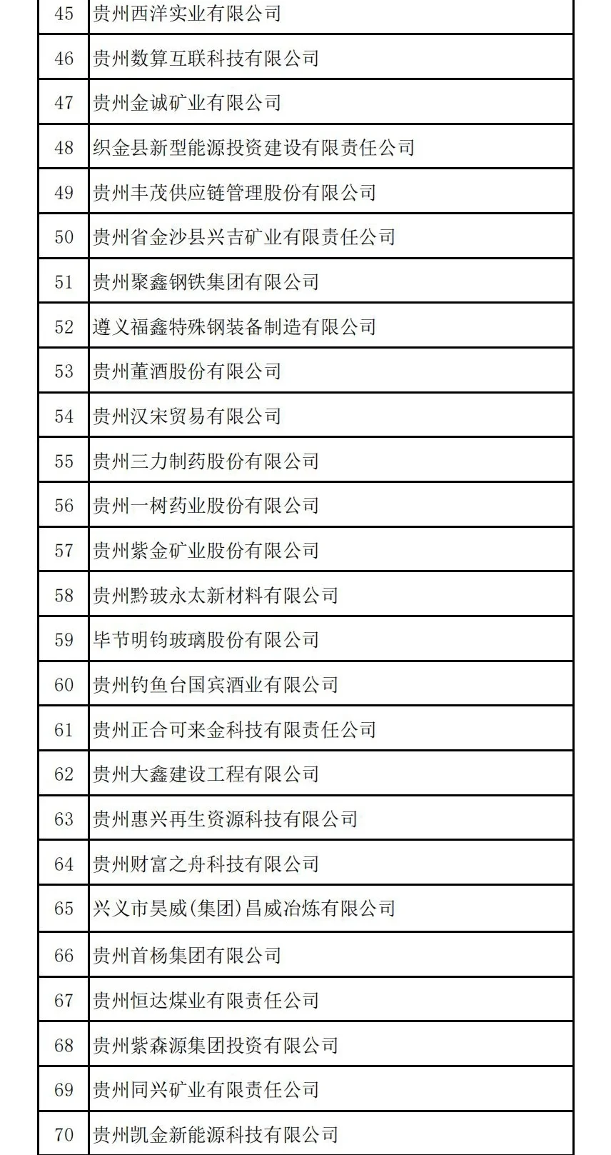 贵州老板们，1800的底薪，你们怎么开得出？
