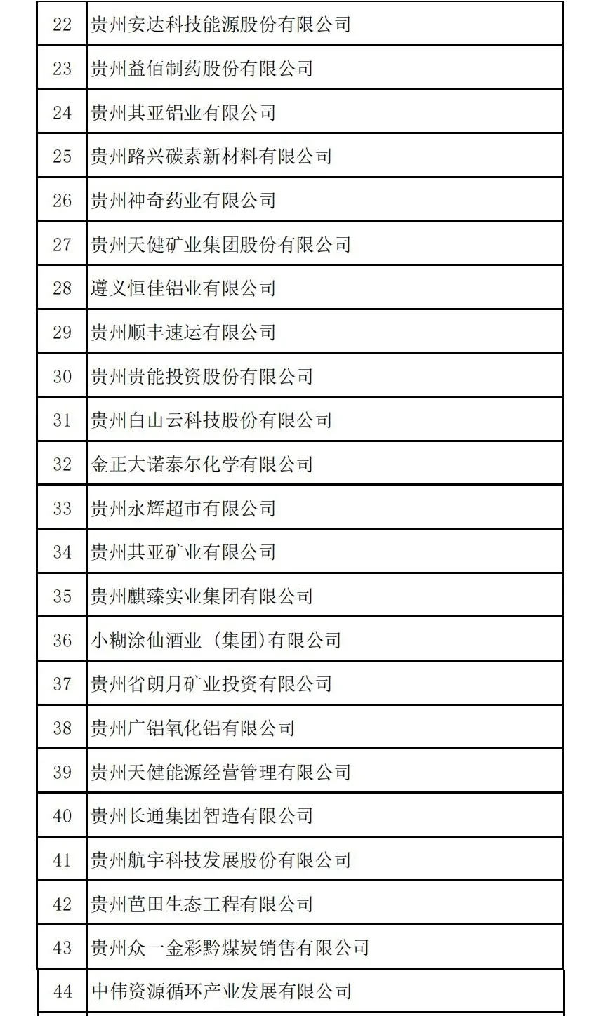 贵州老板们，1800的底薪，你们怎么开得出？
