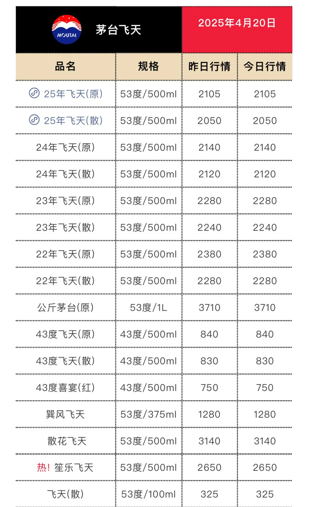 4月20日今日最新茅台行情.