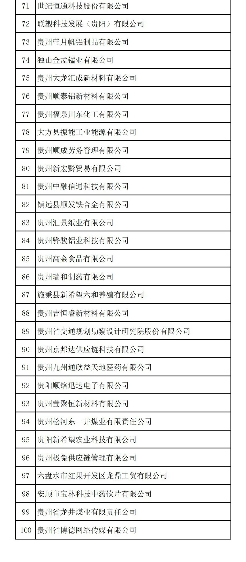 贵州老板们，1800的底薪，你们怎么开得出？