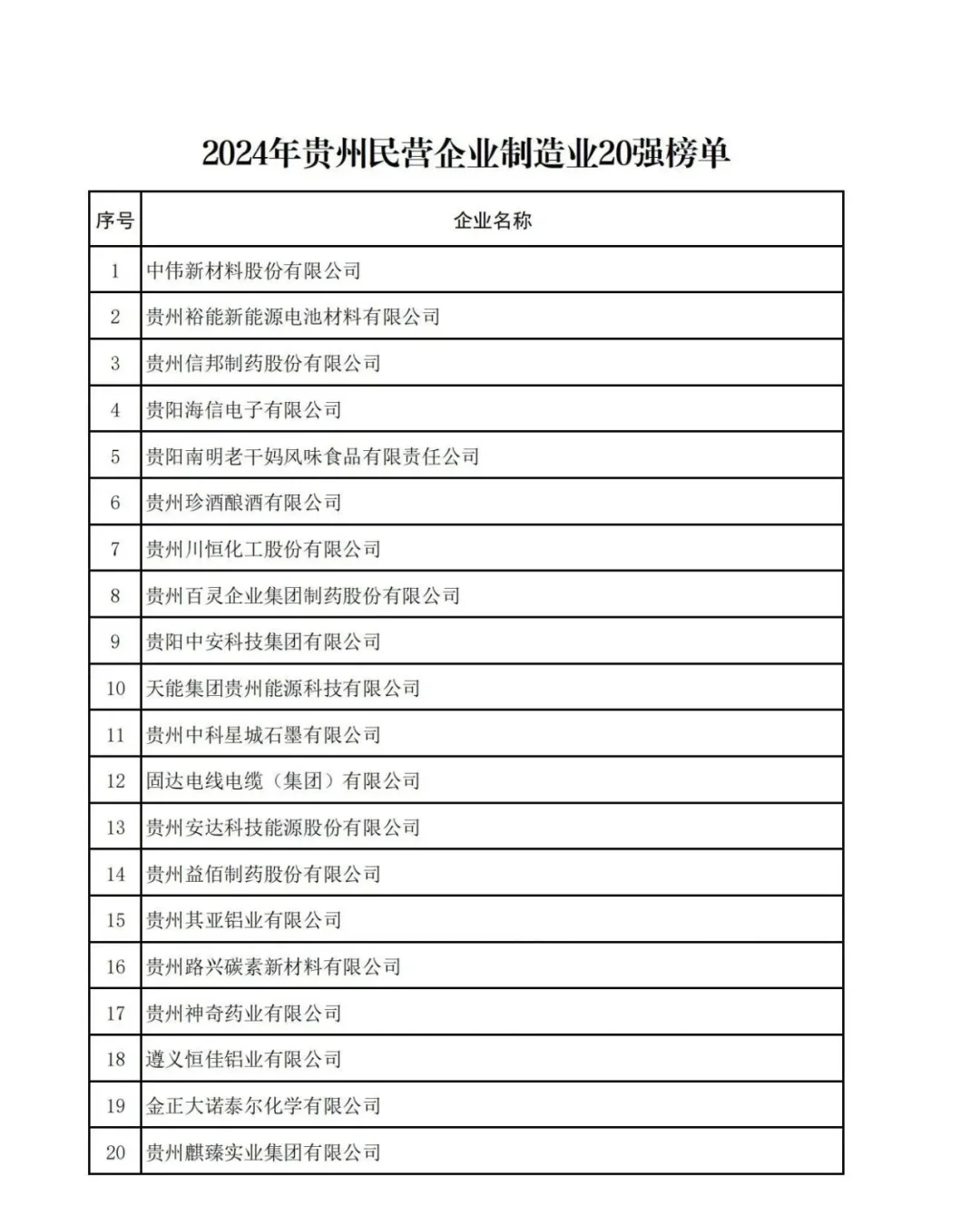 贵州老板们，1800的底薪，你们怎么开得出？
