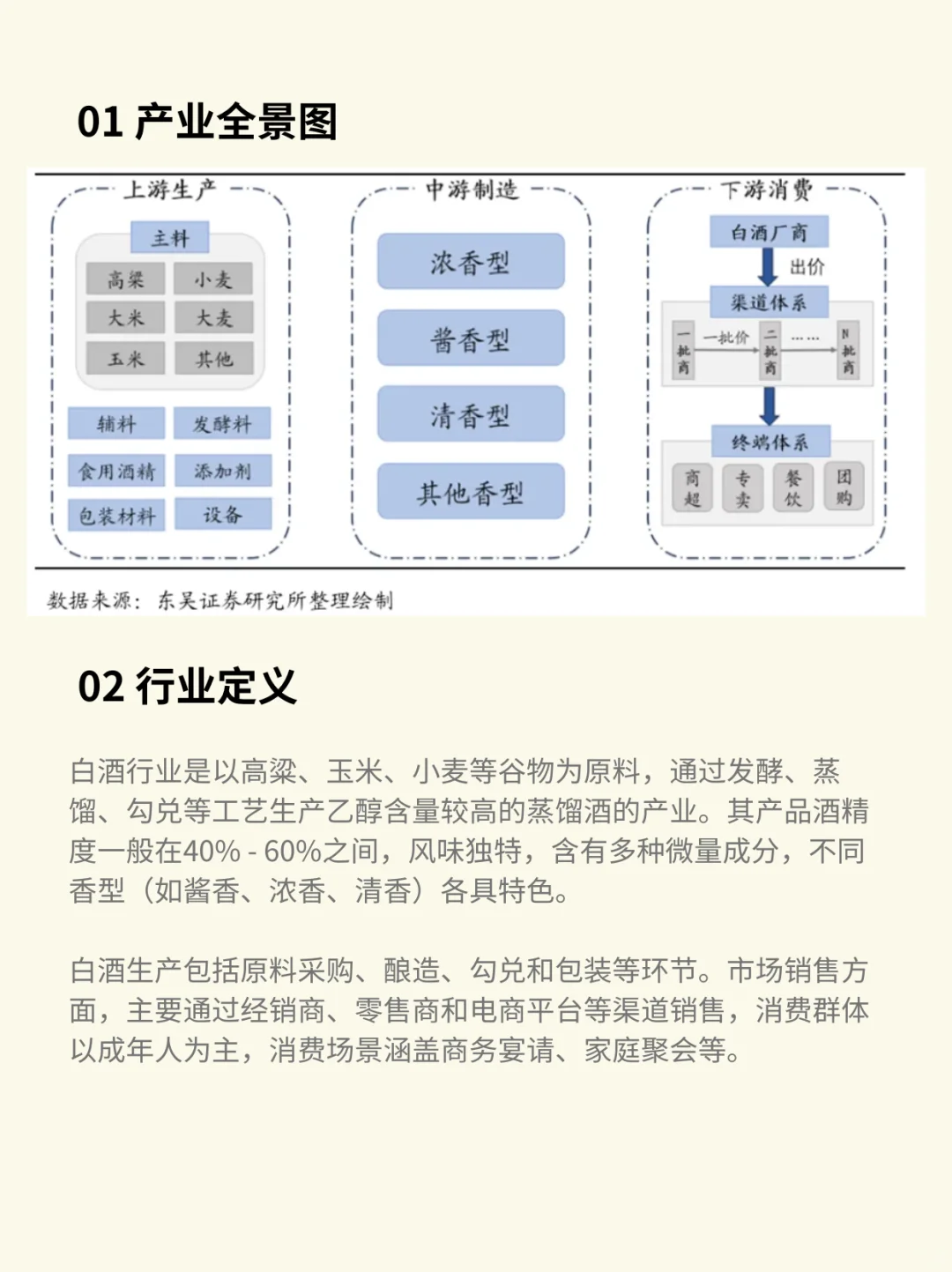 一天吃透一条产业链：白酒（出清筑底）