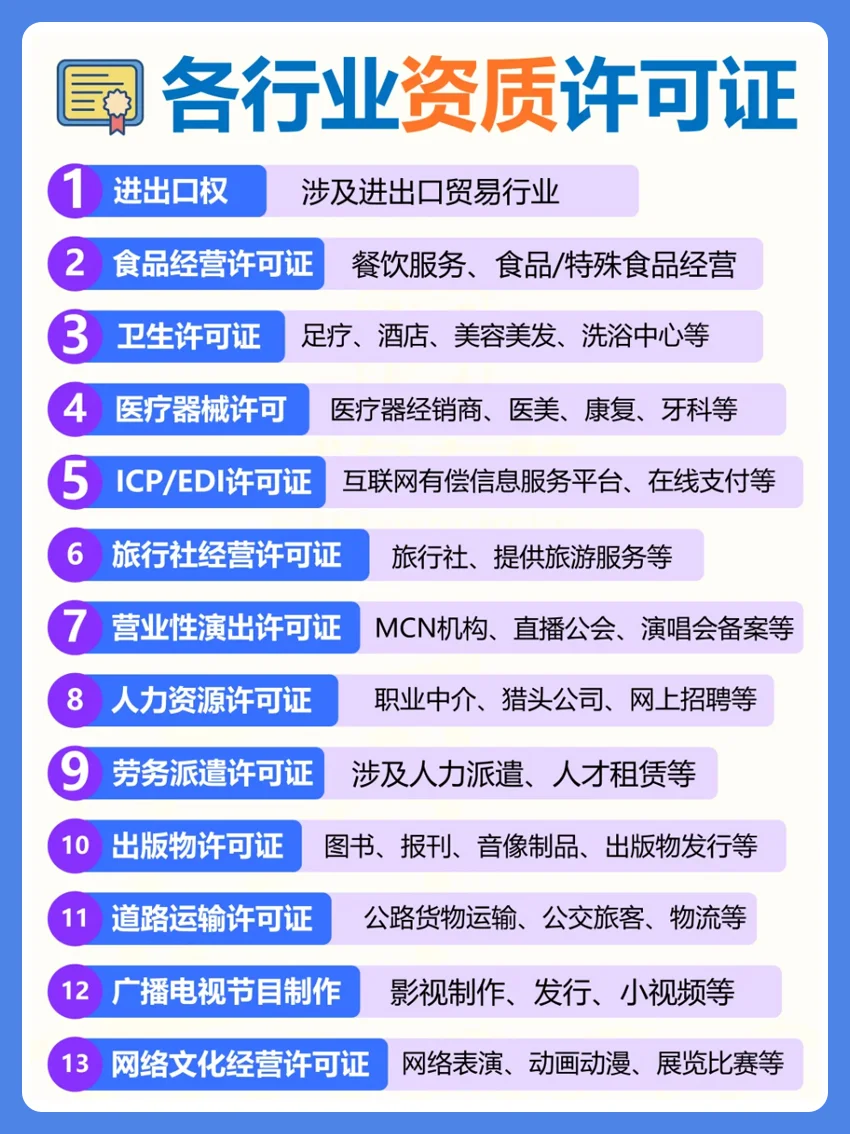 ?收藏㊙各行业开公司13种资质许可证