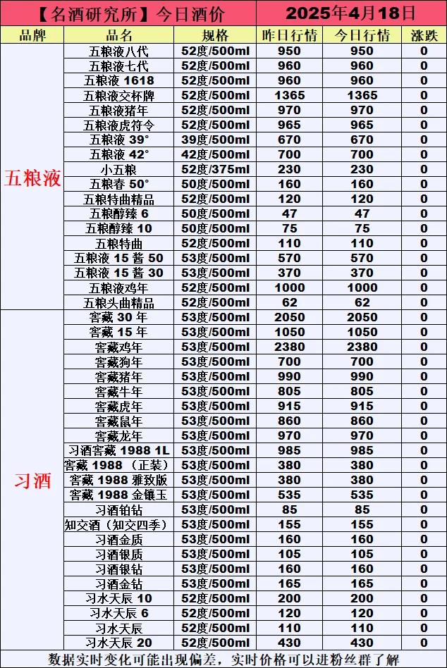 ❤4月18日今日白酒行情最新动态❤