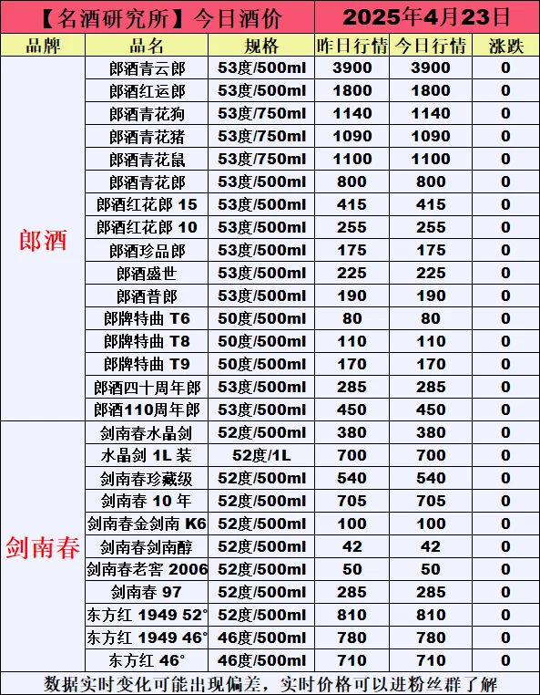 ❤4月23日今日白酒行情最新动态❤
