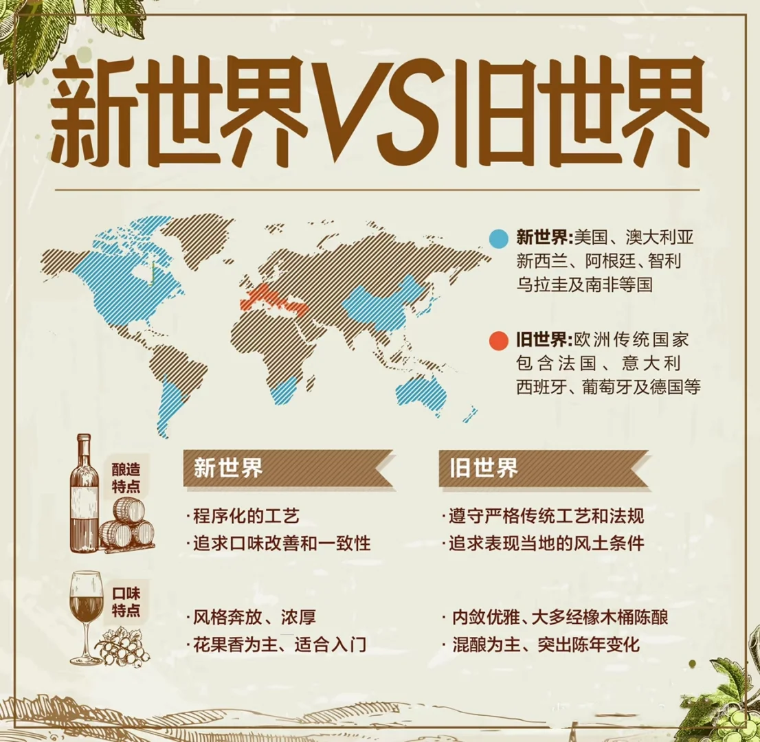 5张图带你入门葡萄酒，?入门品酒小知识