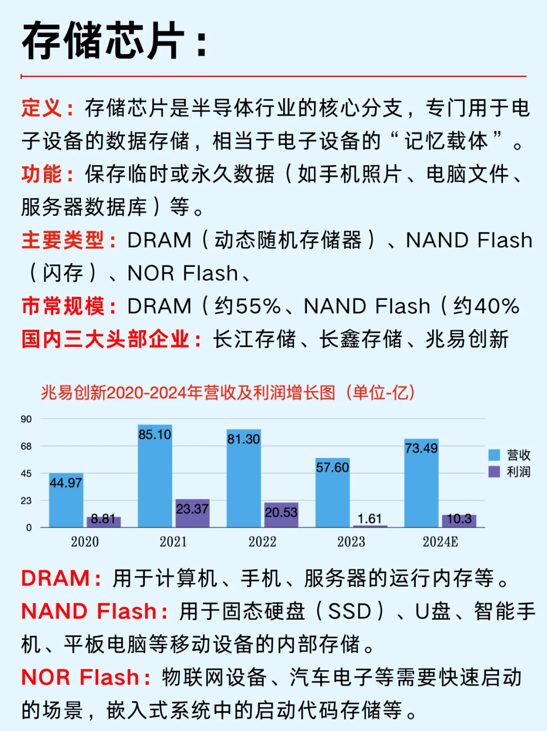 一篇吃透：芯片半导体10大国产替代No.2