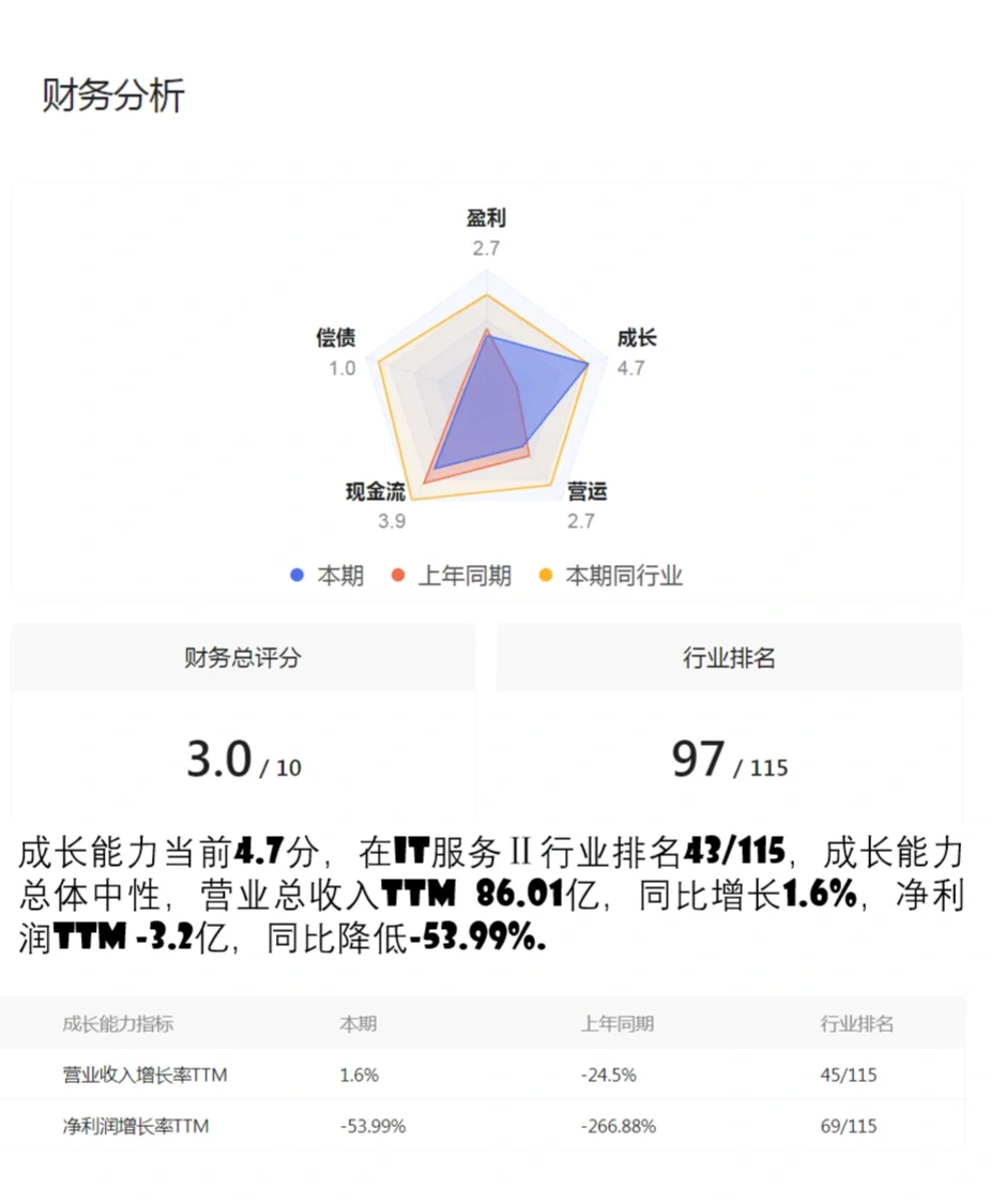 每日一个上市公司解读：常山北明