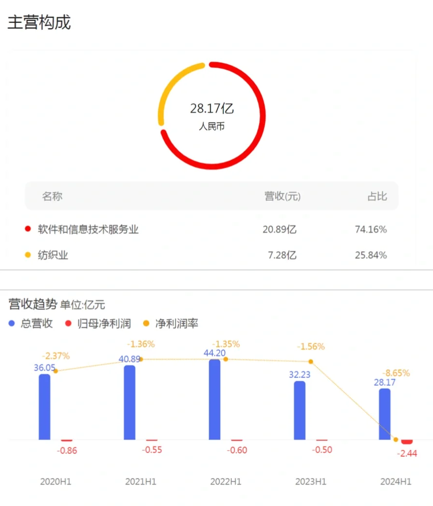 每日一个上市公司解读：常山北明