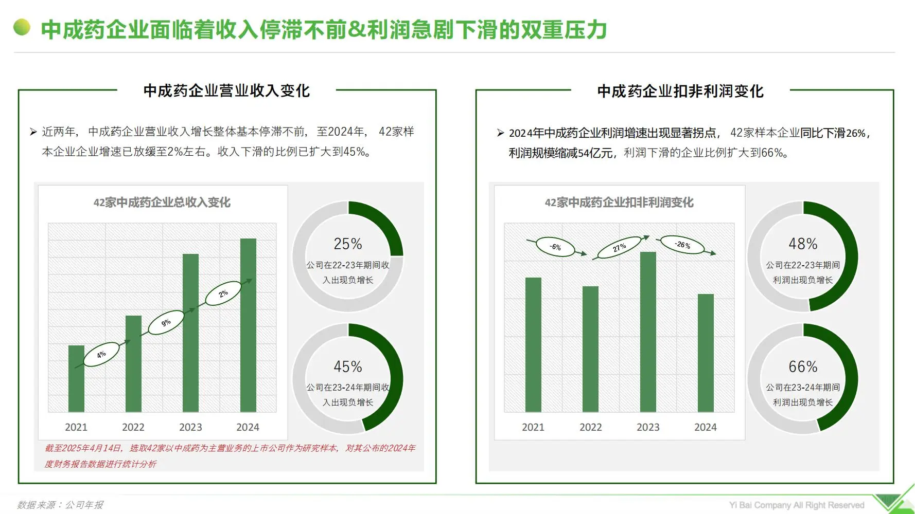 i医观：2025中成药企业数字化营销突围与实践