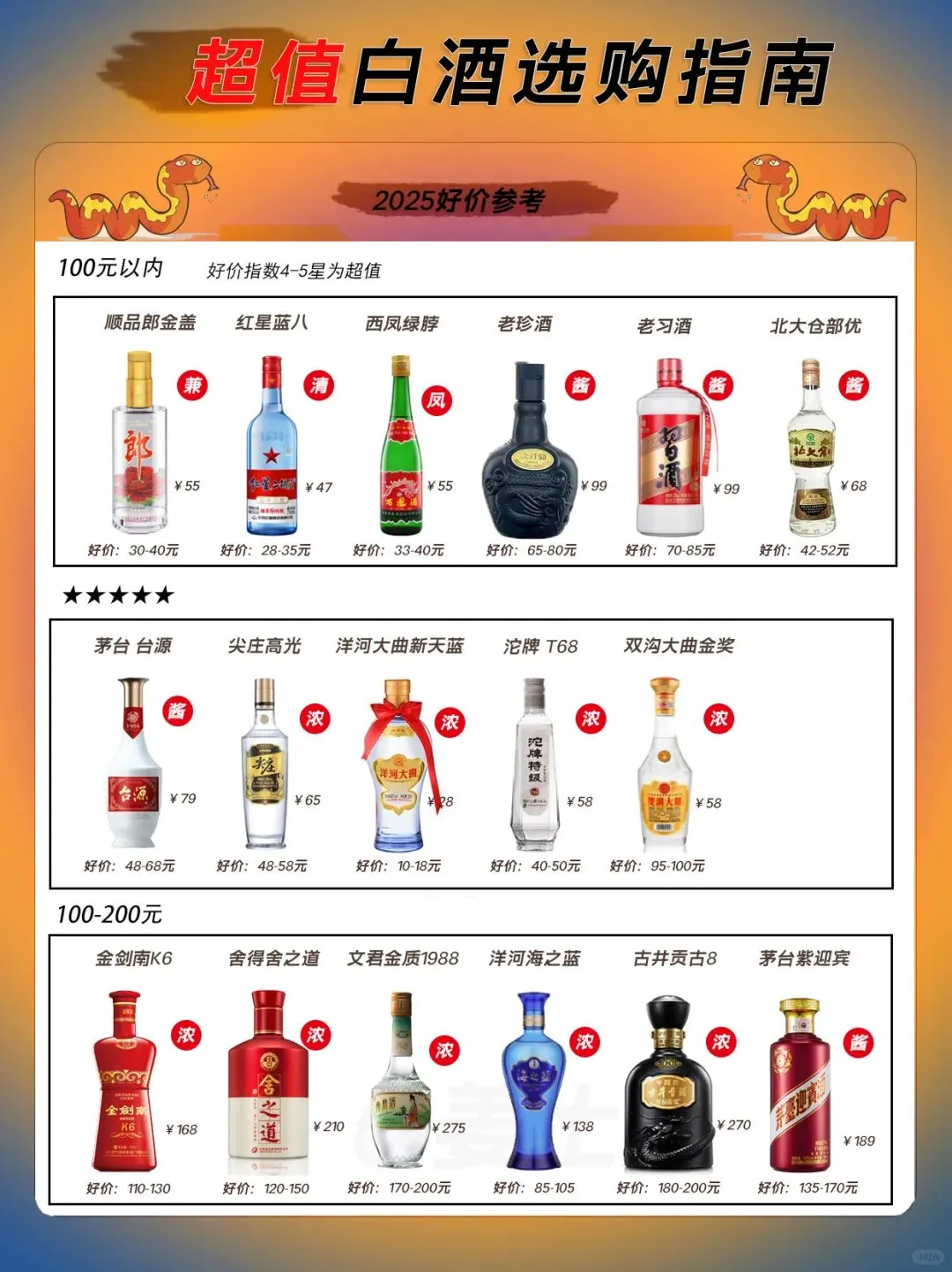 80款1000元内超值白酒·2025好价指南