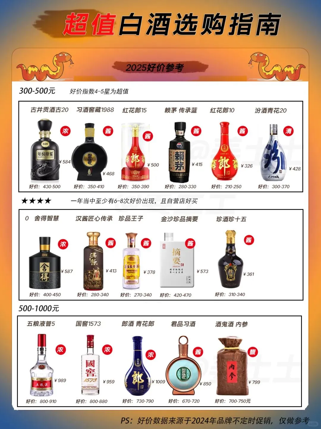 80款1000元内超值白酒·2025好价指南