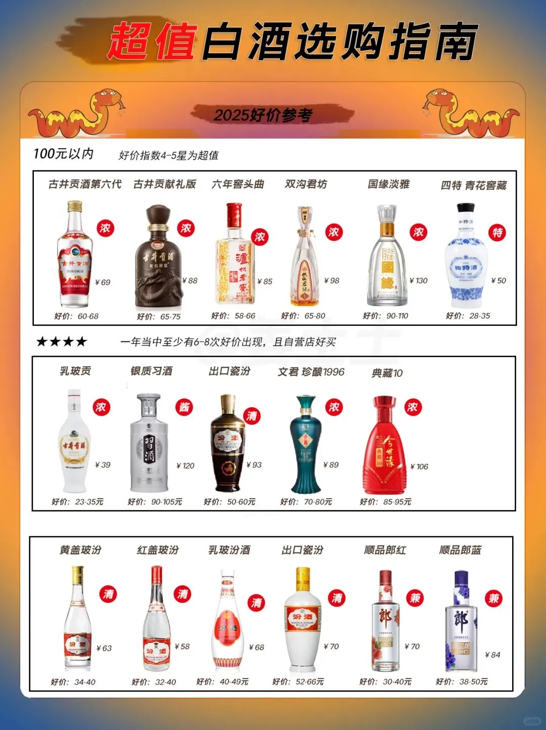 80款1000元内超值白酒·2025好价指南