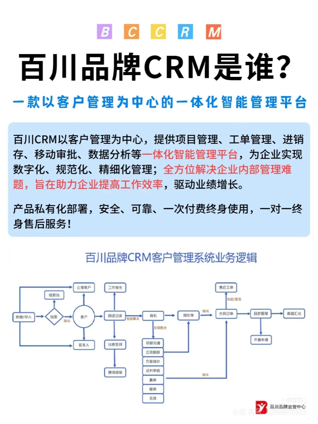 送水行业销售客户管理系统为企业提升销售效