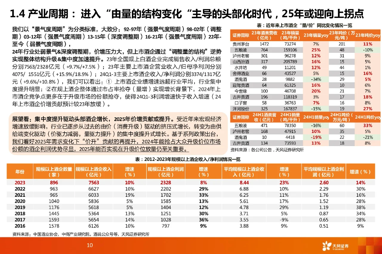 52 页 | 一文读懂酒水饮料行业投资密码