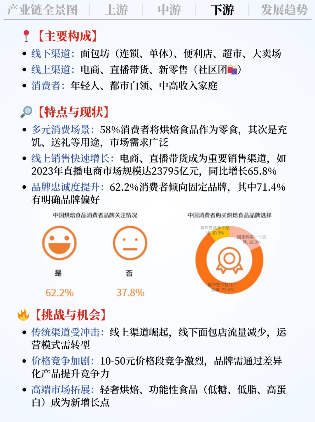 ❗️每天吃透一条产业链｜烘焙行业?