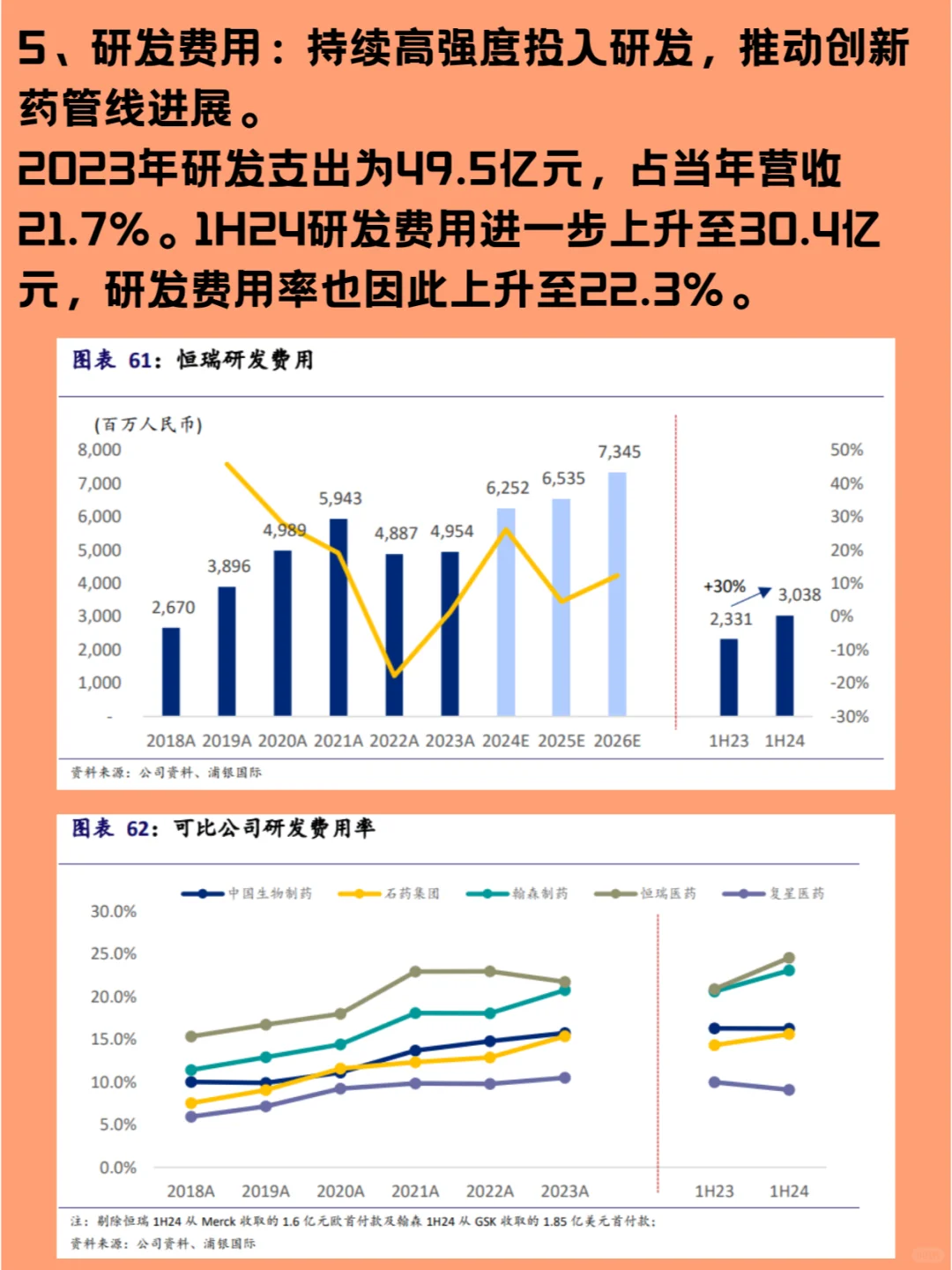 每天吃透一家上市公司—恒瑞医药600276