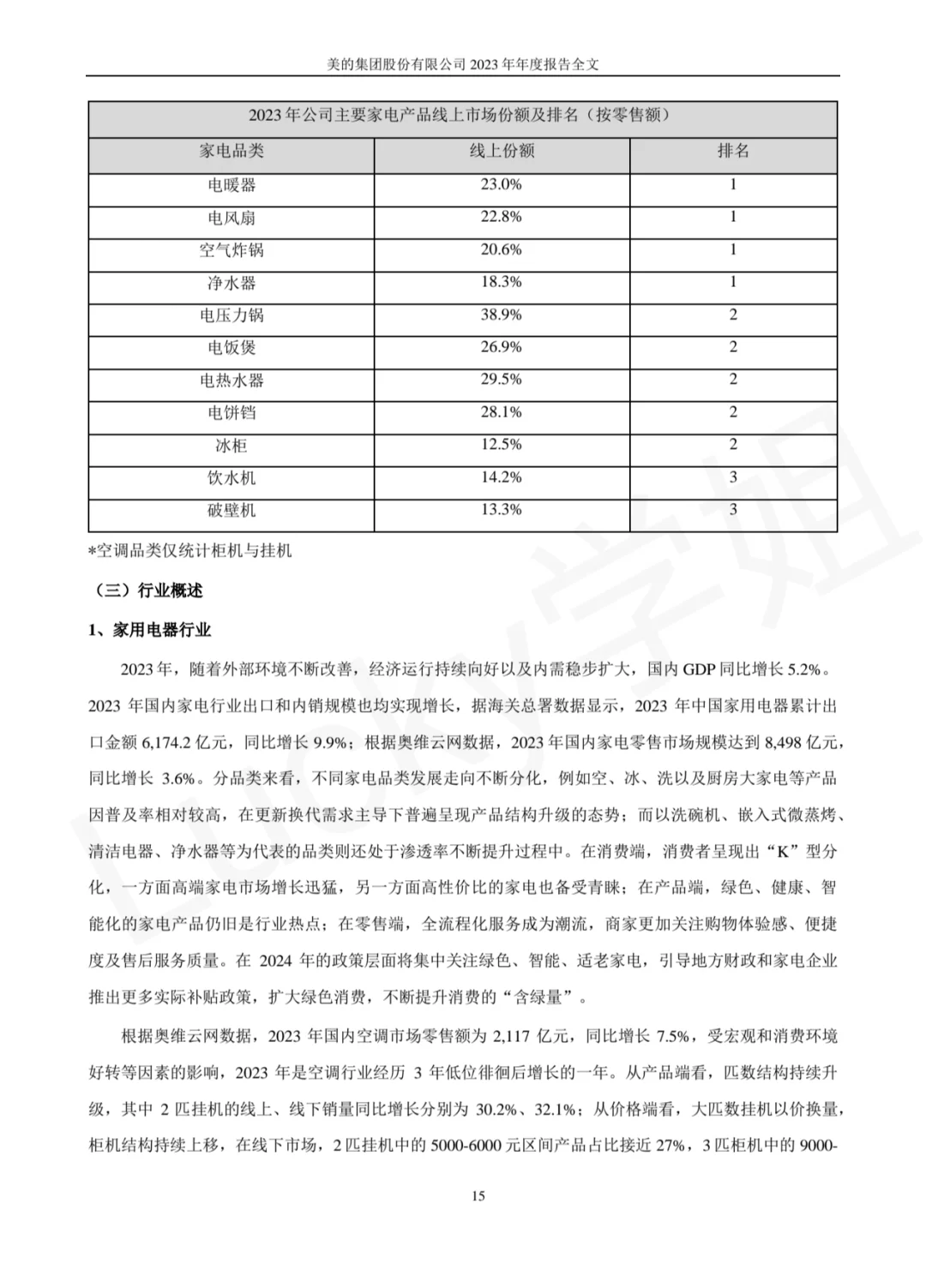 美的集团2023年年度报告数据