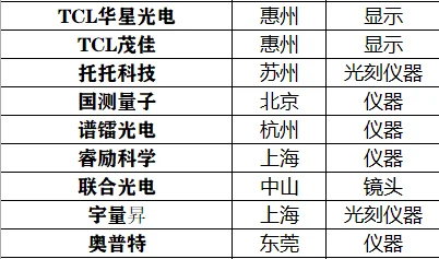 光电招聘企业推荐