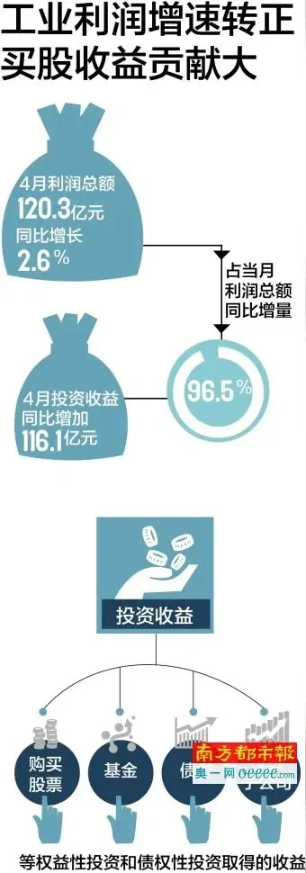 工业企业利润持续回升向好靠什么