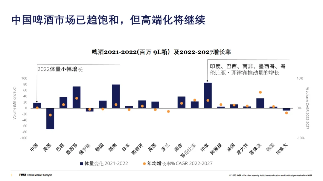 酒饮市场有哪些增长点？