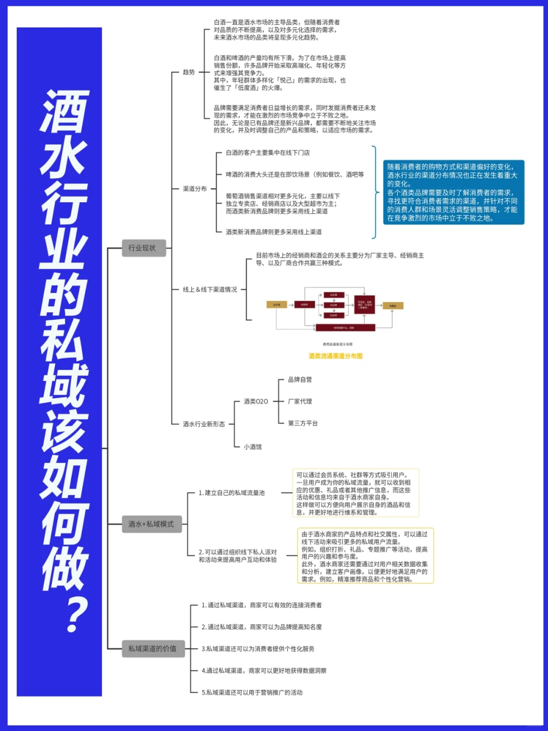 酒水行业的私域该如何做？