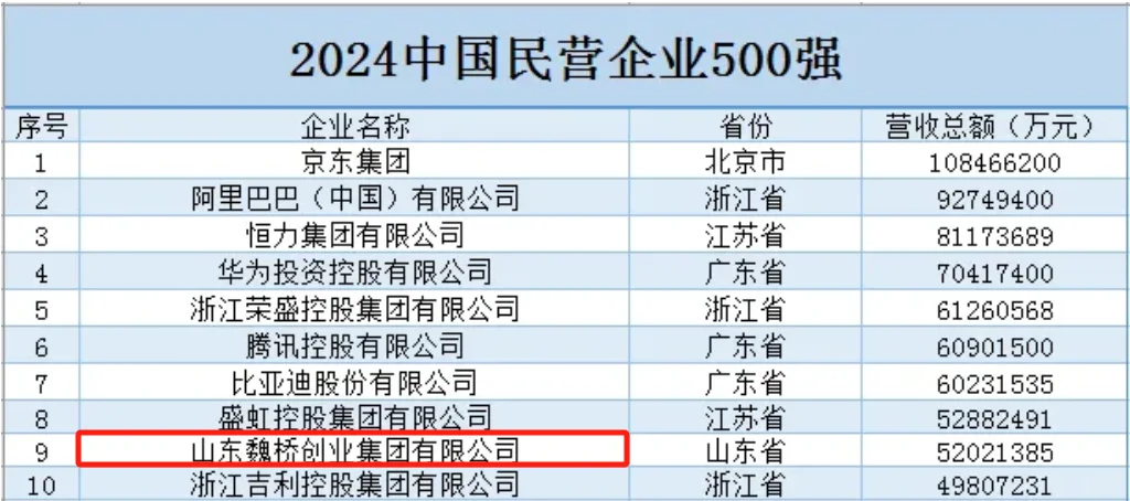 对这个企业都有好感了?