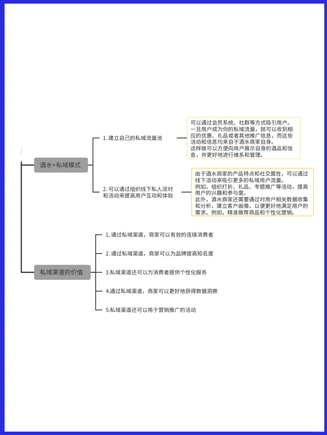 酒水行业的私域该如何做？