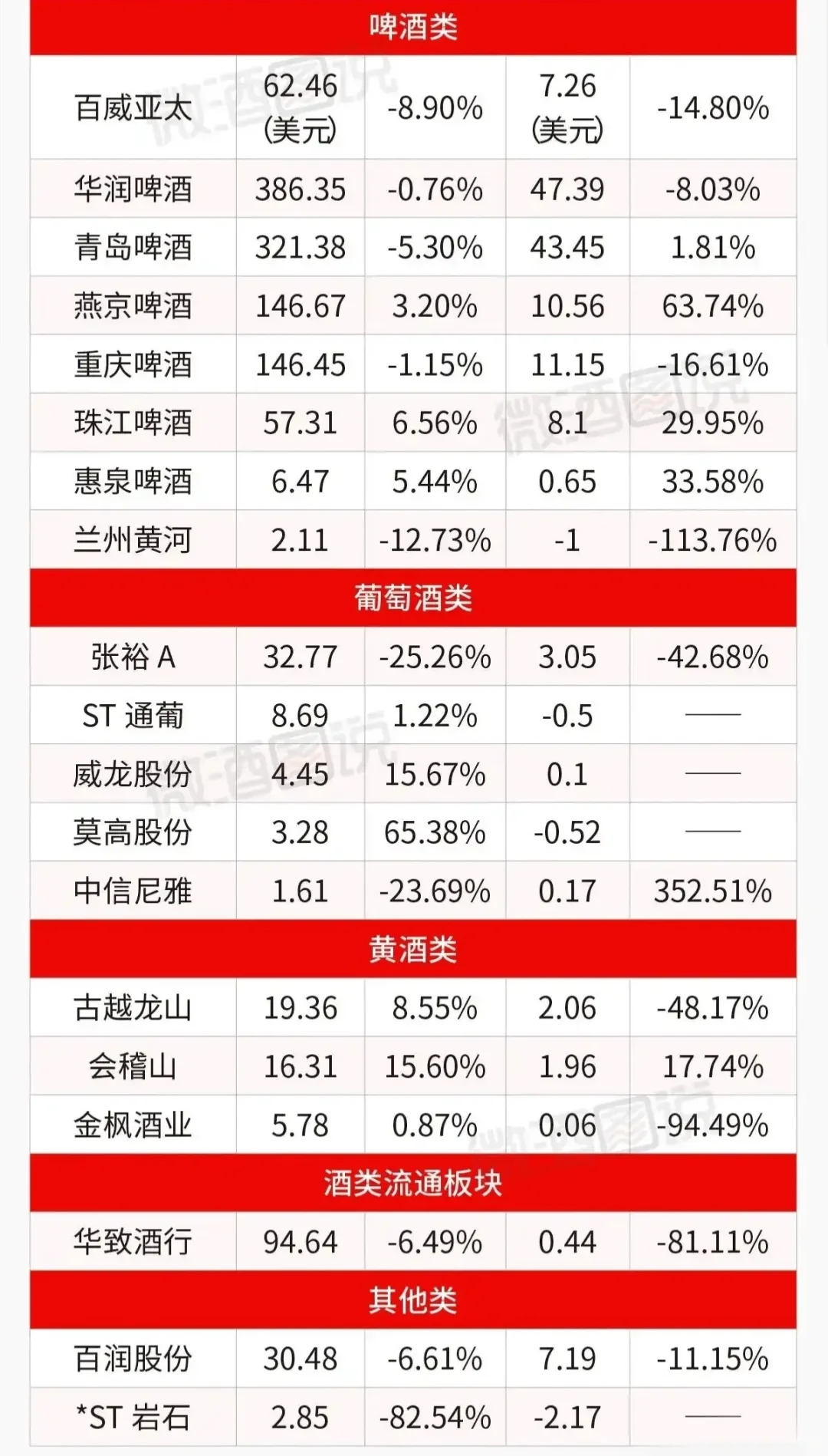 2024年上市酒企，业绩汇总