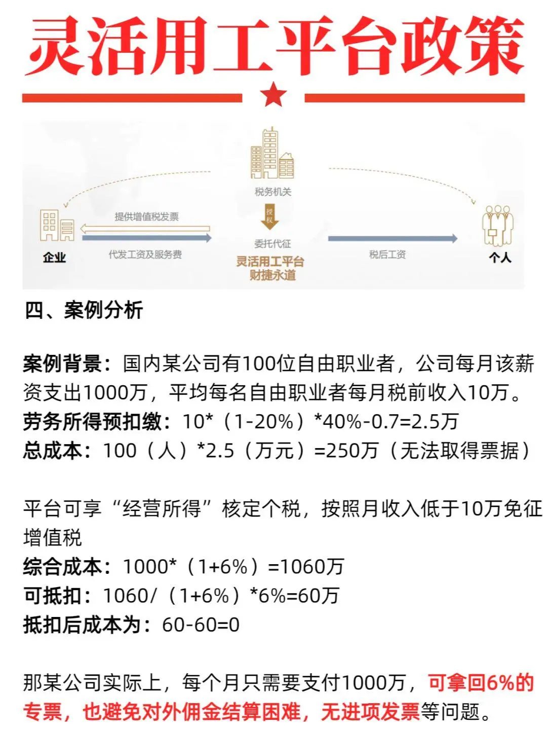 24年灵活用工，如何降低企业用工成本？