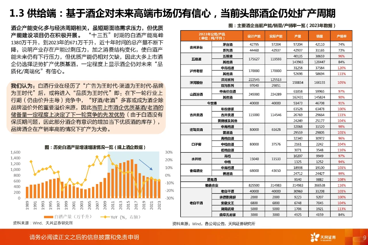 52 页 | 一文读懂酒水饮料行业投资密码