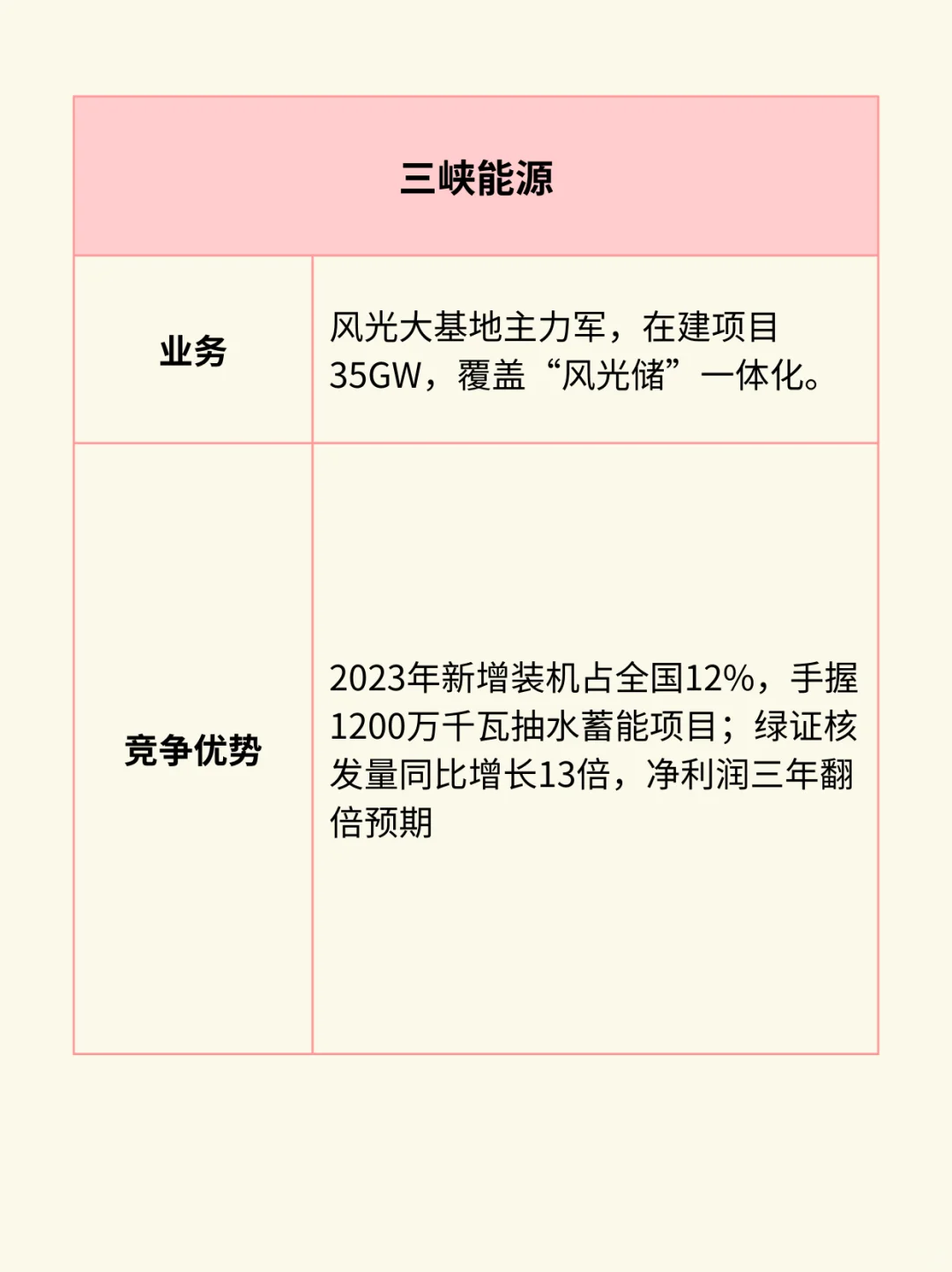 一图看懂：电力板块产业链（附10大龙头）