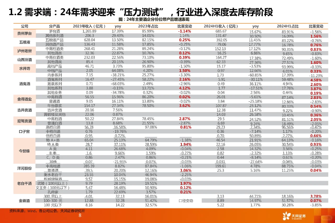 52 页 | 一文读懂酒水饮料行业投资密码