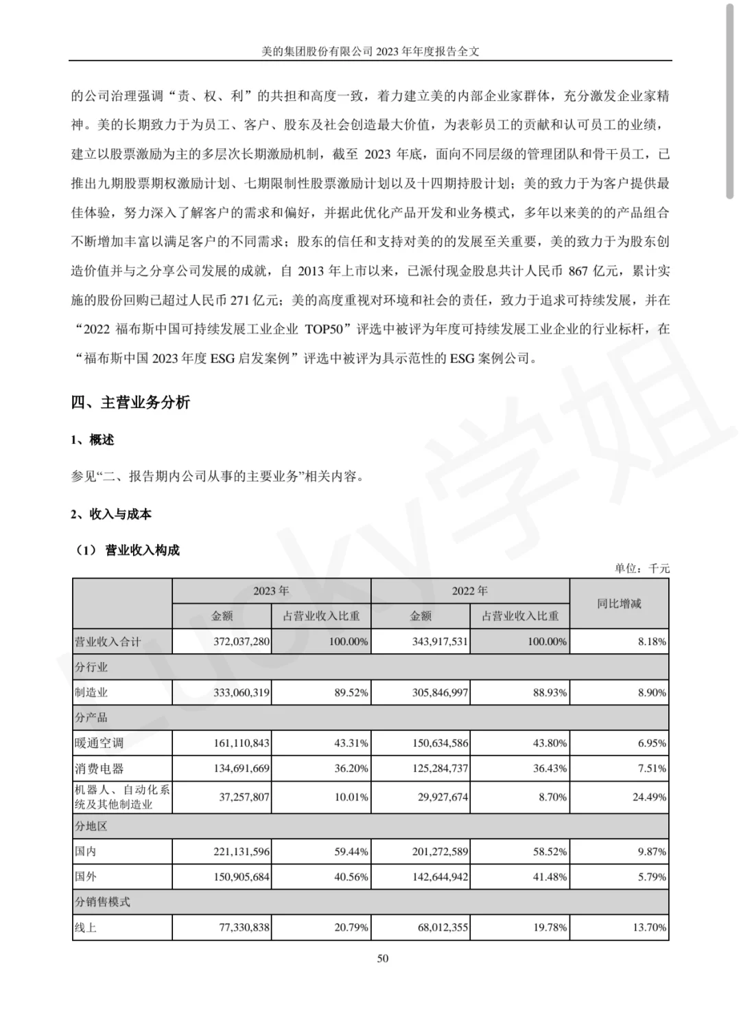 美的集团2023年年度报告数据